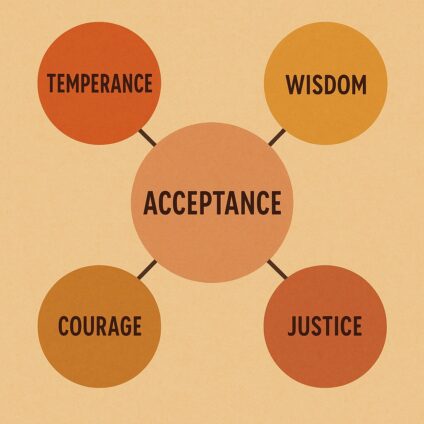 Acceptance Infographic