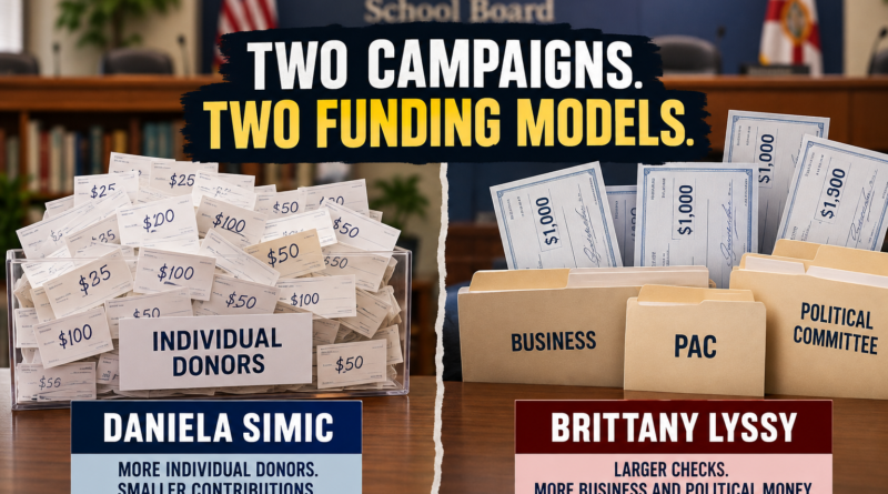 Two Campaigns, Two Very Different Funding Models