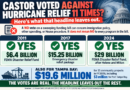 Kathy Castor Voted Against Hurricane Relief 11 Times? There’s Much More to That Story.
