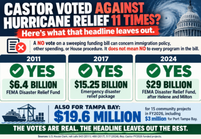 Kathy Castor Voted Against Hurricane Relief 11 Times? There’s Much More to That Story.