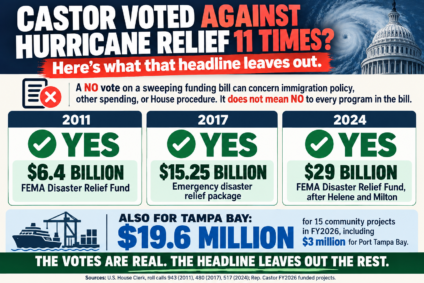 Infographic of Rep. Castor votes for disaster funding