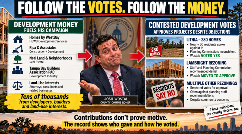 Follow the Votes. Follow the Money. Follow the Votes. Follow the Money.